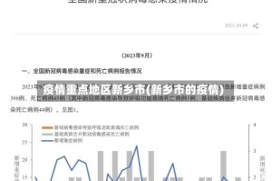 疫情重点地区新乡市(新乡市的疫情)