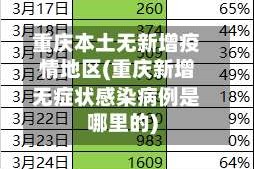重庆本土无新增疫情地区(重庆新增无症状感染病例是哪里的)