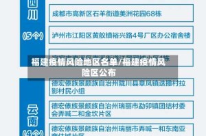 福建疫情风险地区名单/福建疫情风险区公布