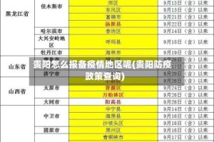 贵阳怎么报备疫情地区呢(贵阳防疫政策查询)