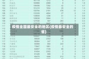 疫情全国最安全的地区(疫情最安全的省)