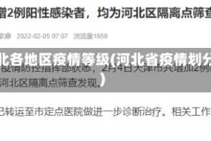 河北各地区疫情等级(河北省疫情划分)