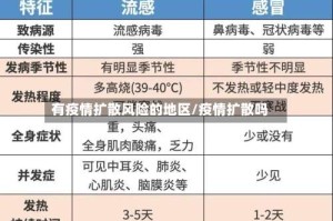 有疫情扩散风险的地区/疫情扩散吗