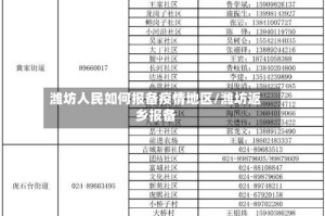 潍坊人民如何报备疫情地区/潍坊返乡报备