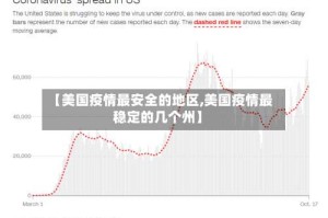 【美国疫情最安全的地区,美国疫情最稳定的几个州】