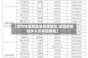 【如何向洛阳报备疫情地区,洛阳疫情返乡人员防控措施】