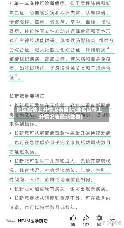 地区疫情上升情况表最新(地区疫情上升情况表最新数据)-第1张图片