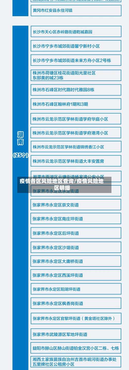 疫情各区风险地区查询/疫情风险地区明细-第2张图片