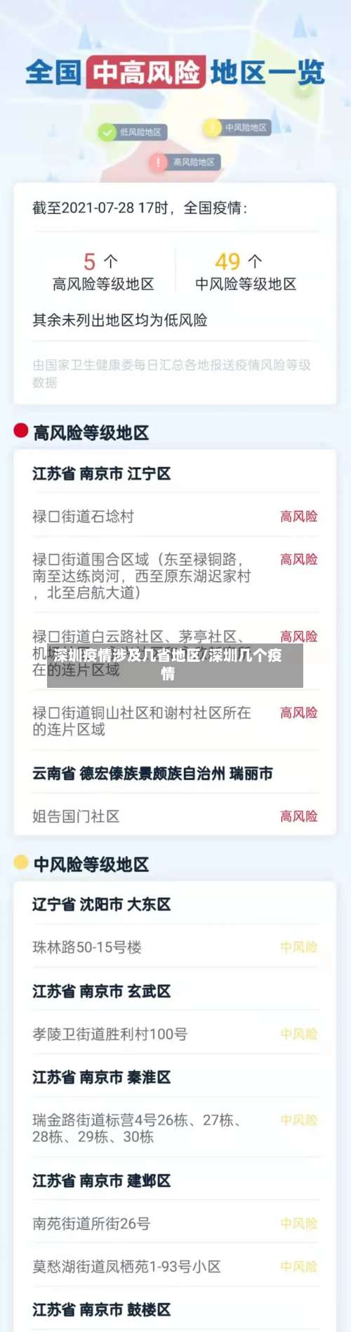 深圳疫情涉及几省地区/深圳几个疫情-第1张图片
