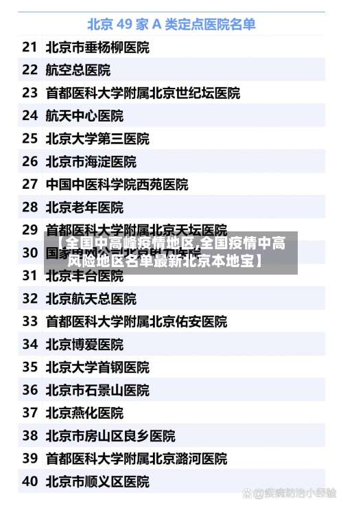 【全国中高峰疫情地区,全国疫情中高风险地区名单最新北京本地宝】-第1张图片