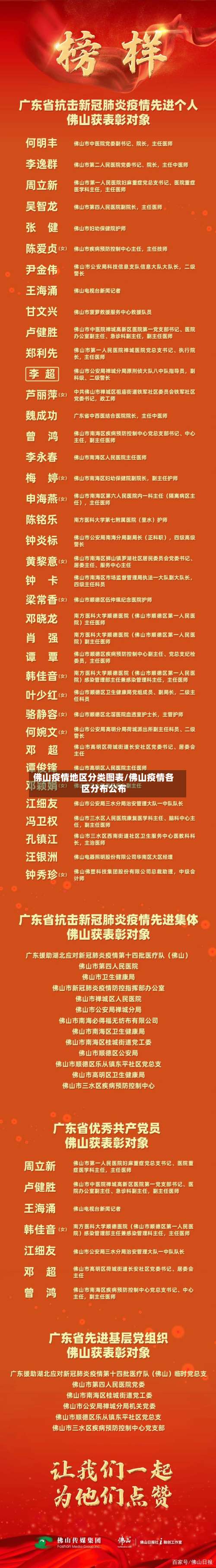 佛山疫情地区分类图表/佛山疫情各区分布公布-第1张图片