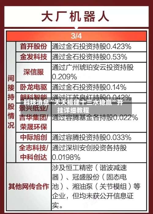 科技消息“天天福建十三水稳赢”开挂详细教程-第2张图片