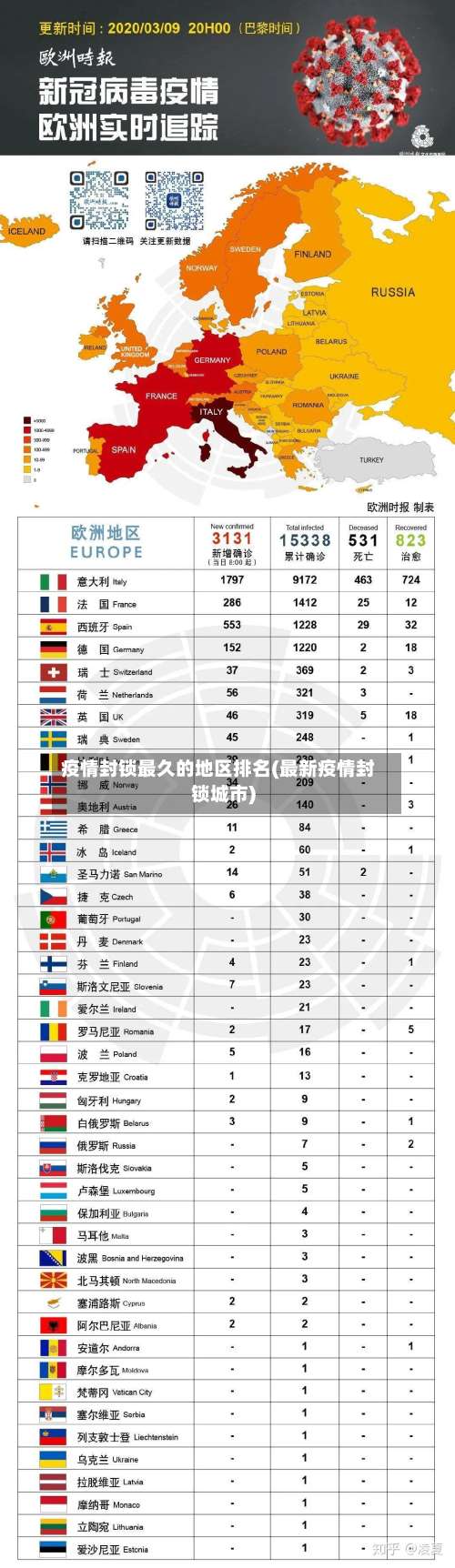 疫情封锁最久的地区排名(最新疫情封锁城市)-第2张图片