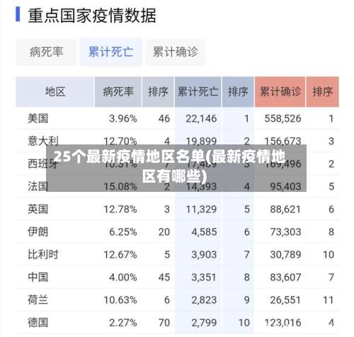 25个最新疫情地区名单(最新疫情地区有哪些)-第2张图片