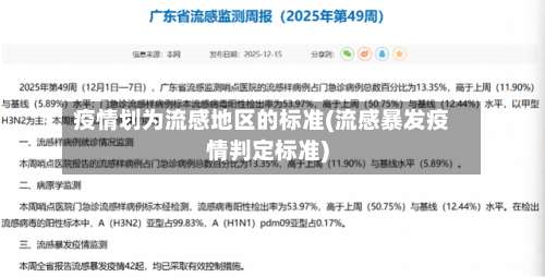 疫情划为流感地区的标准(流感暴发疫情判定标准)-第1张图片