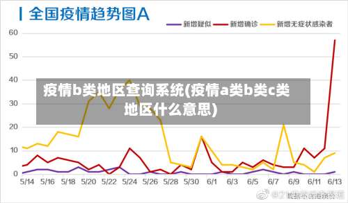 疫情b类地区查询系统(疫情a类b类c类地区什么意思)-第1张图片