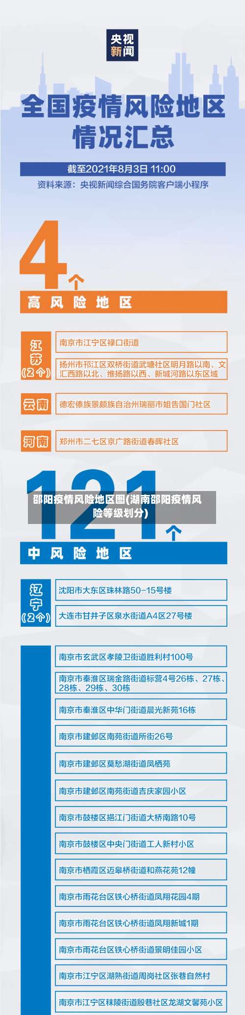 邵阳疫情风险地区图(湖南邵阳疫情风险等级划分)-第1张图片