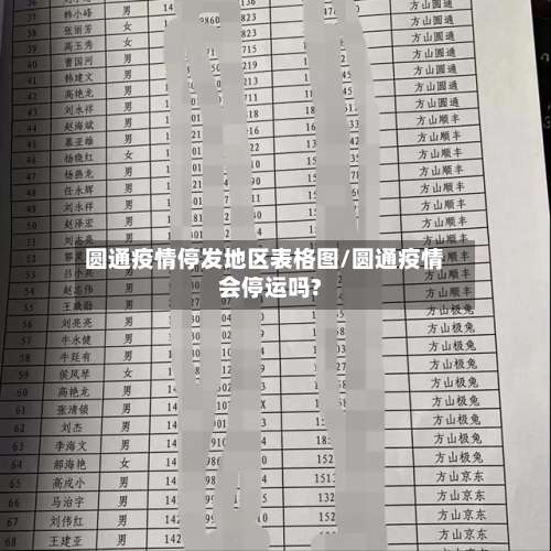 圆通疫情停发地区表格图/圆通疫情会停运吗?-第1张图片