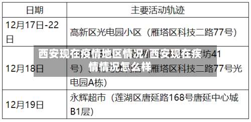 西安现在疫情地区情况/西安现在疾情情况怎么样-第1张图片