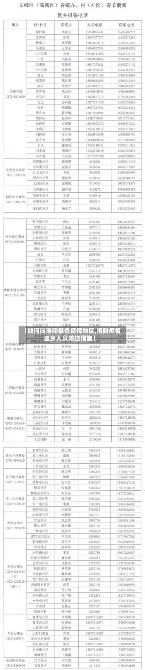 【如何向洛阳报备疫情地区,洛阳疫情返乡人员防控措施】-第3张图片