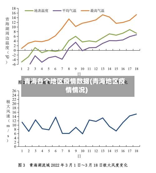 青海各个地区疫情数据(青海地区疫情情况)-第1张图片