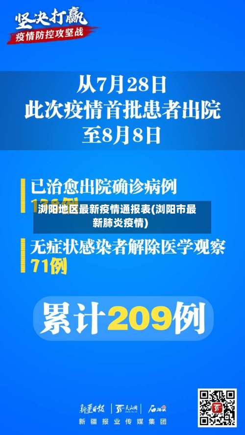 浏阳地区最新疫情通报表(浏阳市最新肺炎疫情)-第2张图片