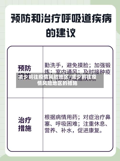 减少前往疫情风险地区/减少前往疫情风险地区的措施-第1张图片