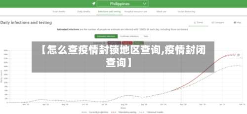 【怎么查疫情封锁地区查询,疫情封闭查询】-第1张图片