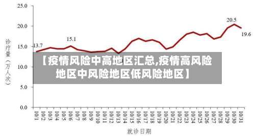 【疫情风险中高地区汇总,疫情高风险地区中风险地区低风险地区】-第1张图片