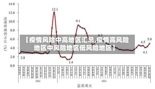 【疫情风险中高地区汇总,疫情高风险地区中风险地区低风险地区】-第2张图片