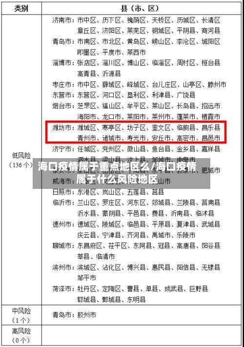 海口疫情属于重点地区么/海口疫情属于什么风险地区-第2张图片