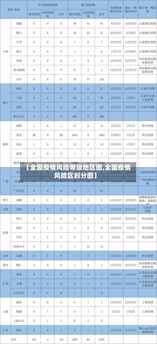 【全国疫情风险等级地区图,全国疫情风险区划分图】-第3张图片