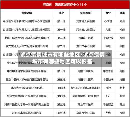 试点疫情城市有哪些地区/试点疫情城市有哪些地区可以报备-第2张图片