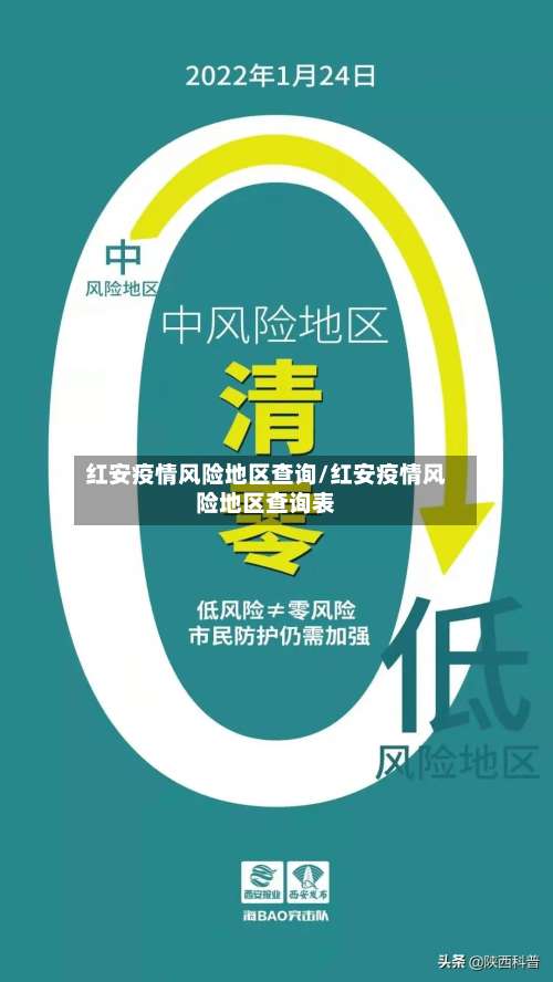 红安疫情风险地区查询/红安疫情风险地区查询表-第2张图片